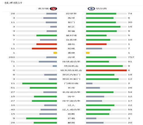 罗德里戈闪,皇马主场,惊险击败马,星空娱乐会员登录入口,星空娱乐官网,星空娱乐