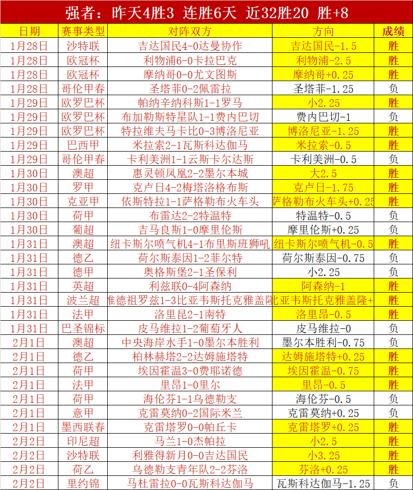 赛事分析,勇士,奇才,星空娱乐会员登录入口,星空娱乐官网,星空娱乐