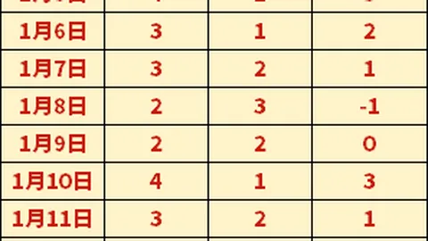 火力全开对决！火箭近7战6胜巅峰对决马刺，NBA数据大战一触即发！